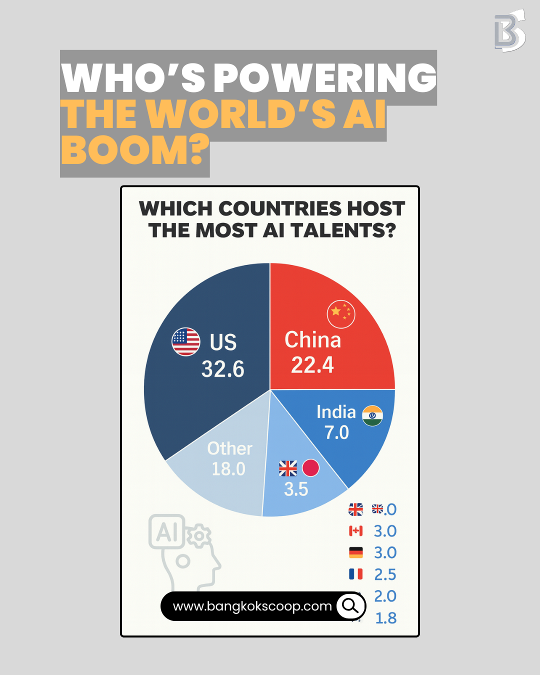 Who’s Powering the World’s AI Boom?