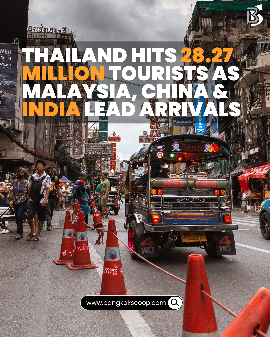 Thailand Hits 28.27 Million Tourists as Malaysia, China & India Lead Arrivals