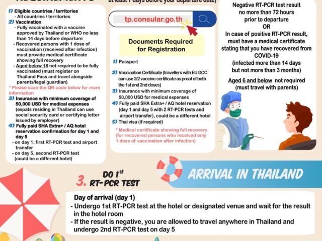 Test and Go (For Non-Thai Nationals registration starts from 1 Feb 2022