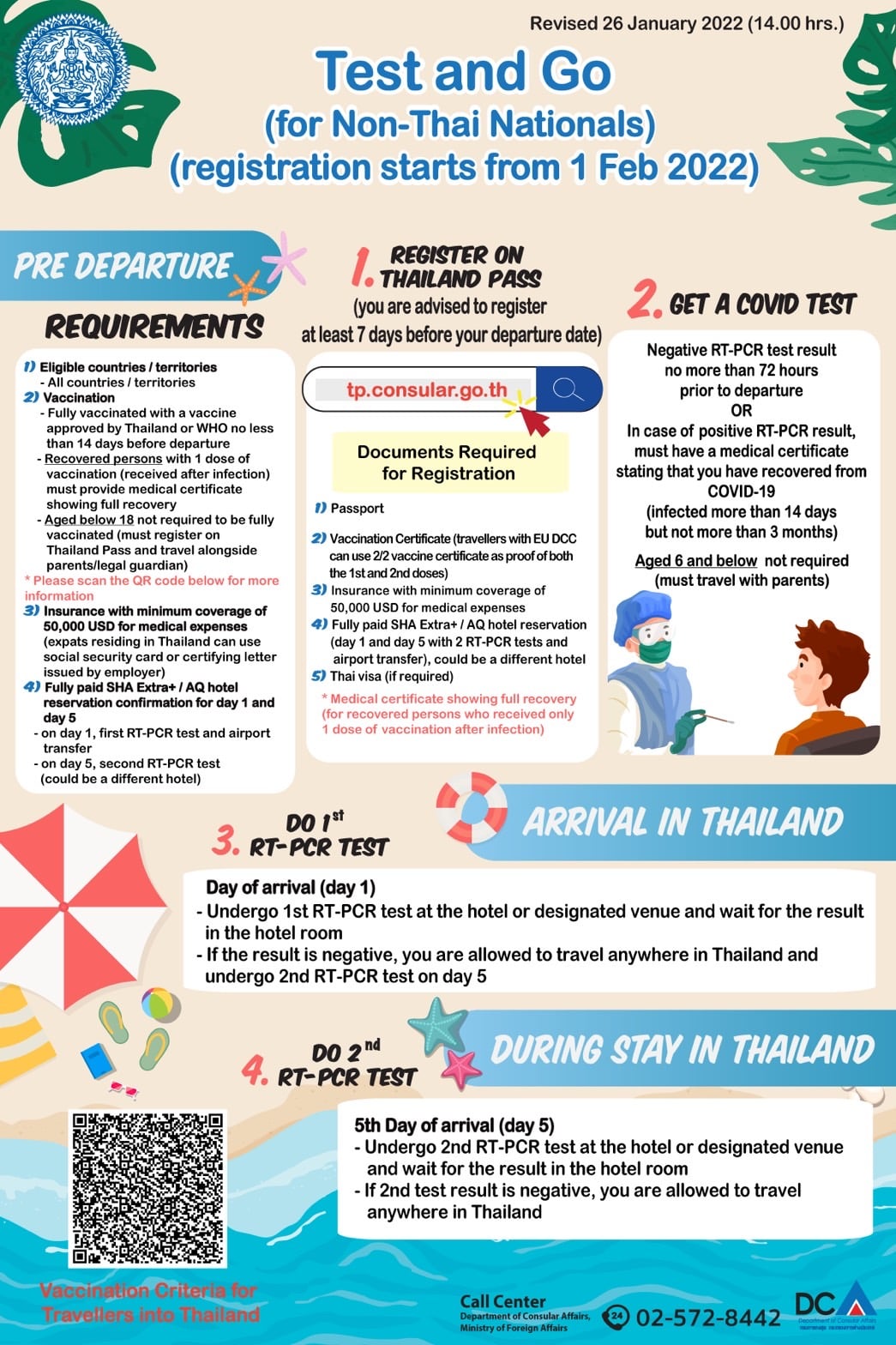 Test and Go (For Non-Thai Nationals registration starts from 1 Feb 2022