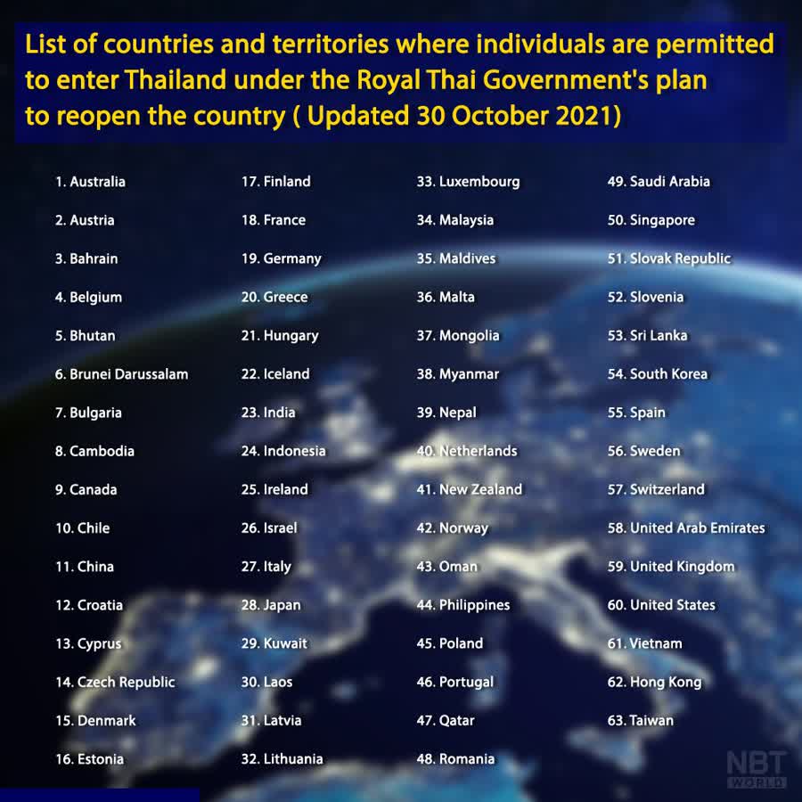 List of Countries, Territories Permitted to Enter Thailand Grows to 63