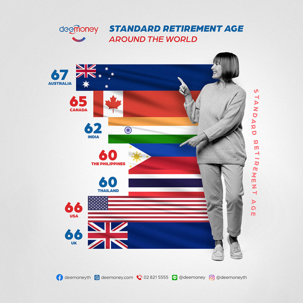 Standard Retirement Age Around the World